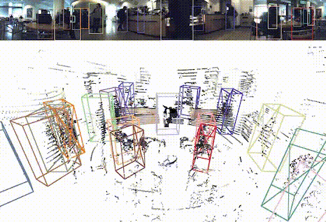 2D Visual Perception